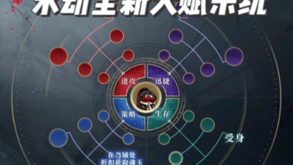 如何利用天賦系統(tǒng)提升戰(zhàn)斗力？